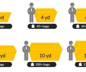 A Comprehensive Guide to Choosing the Right Skip Size for Your Needs
