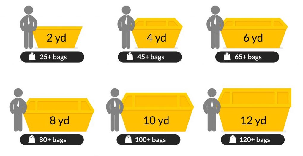 Skip Size