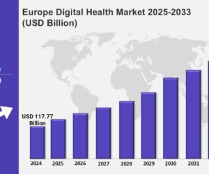 Europe Digital Health Market Forecast and Research Report 2025-2033