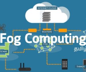 Fog Computing Market Trends and Growth Forecast: from 2025 to 2032