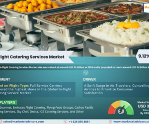 In-flight Catering Services Market Demand, Drivers and Opportunities 2025-2030