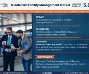 Middle East Facility Management Market Dynamics – Driver, Challenge, Segment & Competition FY2030
