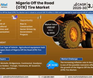 Nigeria Off the Road (OTR) Tire Market Share, Size and Future Projections 2025-2030FY
