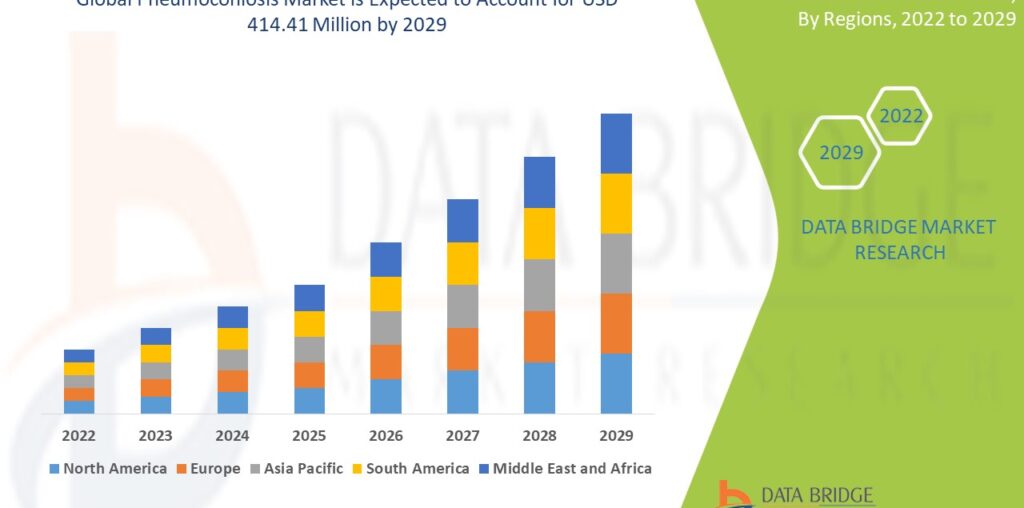 Pneumoconiosis Market