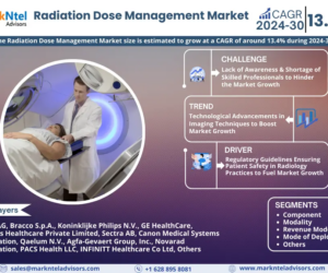 Radiation Dose Management Market Insights, Share & Growth Trends 2024 to 2030