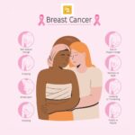 The Role of Ralista 60mg in Reducing Breast Cancer Risk
