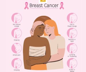 The Role of Ralista 60mg in Reducing Breast Cancer Risk