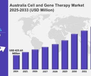 Australia Cell and Gene Therapy Market Trends & Forecast 2025-2033 | Size, Share & Growth Analysis