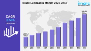 Brazil Lubricants Market