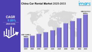 China Car Rental Market