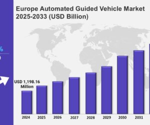 Europe Automated Guided Vehicle Market Report 2025-2033