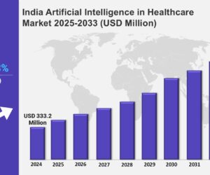 India Artificial Intelligence in Healthcare Market Research Report 2025-2033
