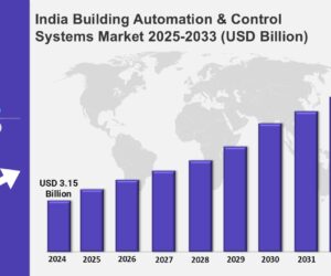 India Building Automation & Control Systems Market Size & Share 2025: Growth Analysis, Statistics and Forecast Report 2033