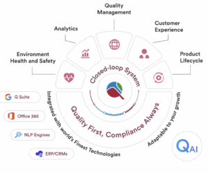 How EQMS software can help you better track, analyze, and report on quality metrics?