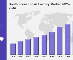 South Korea Smart Factory Market Size, Share, Growth and Report 2025-2033