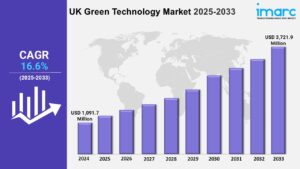 UK Green Technology Market