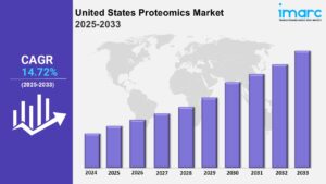 United States Proteomics Market