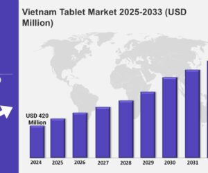 Vietnam Tablet Market 2025 Edition: Size, Share, Trends, Demand Forecast and Research Report by 2033