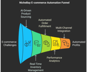 NicheBay: Revolutionizing Dropshipping with AI Automation and Private Supplier Integration